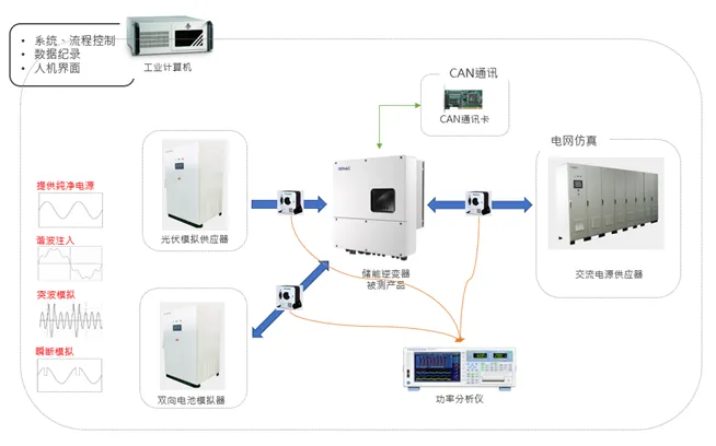 「户用储能」市场潜力不成估计？测试阶段不成或缺！